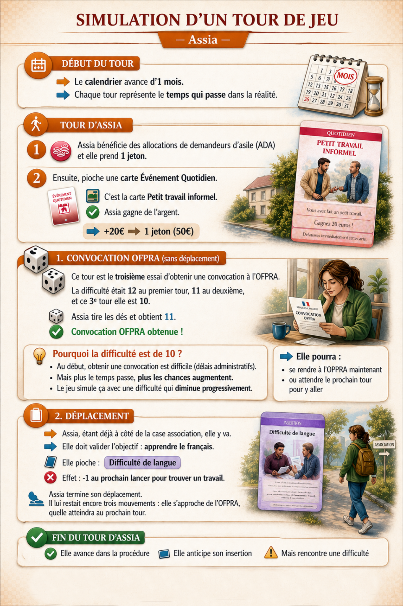 Exemple de tour Assia