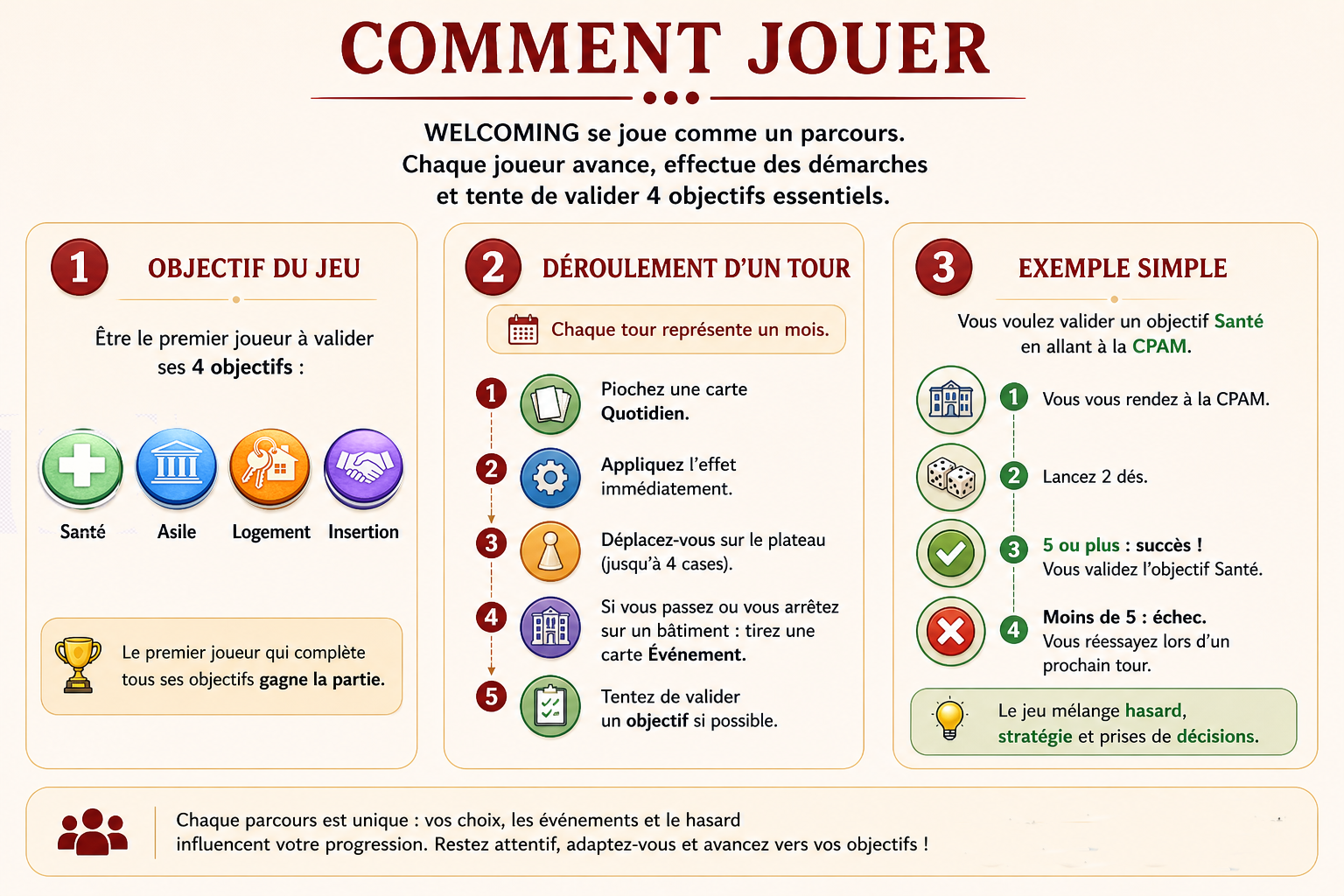 Comment jouer