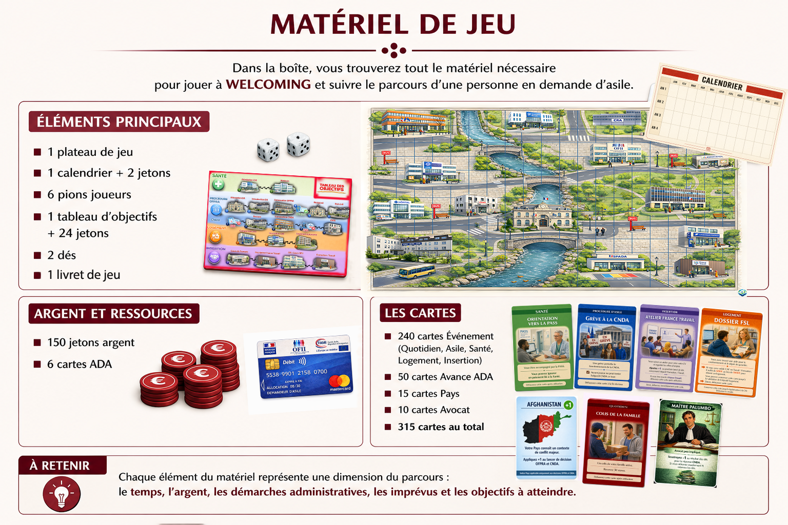 Matériel du jeu WELCOMING